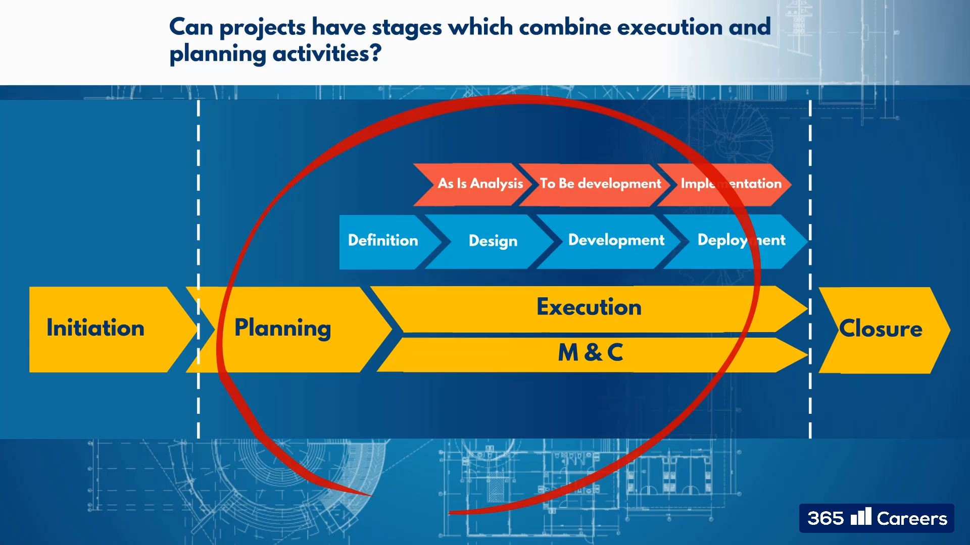 what-is-agile-project-management-working-advantages-scope-need