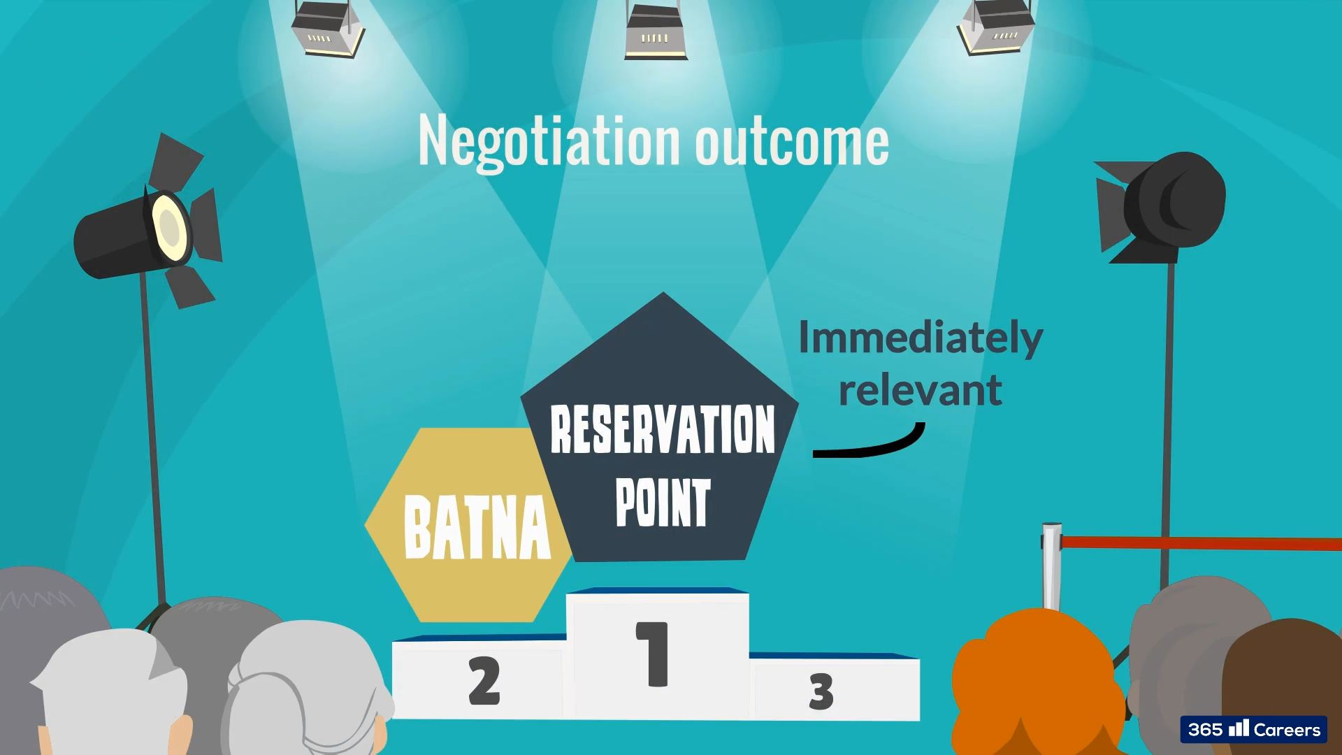 Best Alternative to a negotiated Agreement MBA Lecture Lecturio