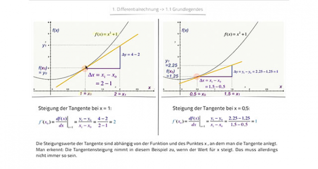 Analysis Für Wirtschaftsmathematik I | Lecturio