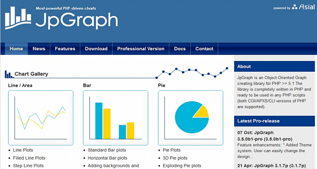 New graph. Jpgraph. Php диаграмма. Oriented graph.