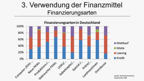 Grundlagen Der Unternehmensfinanzierung | Lecturio