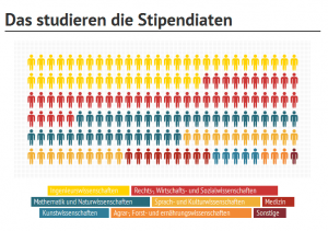 Klicke hier für die ganze Infografik.
