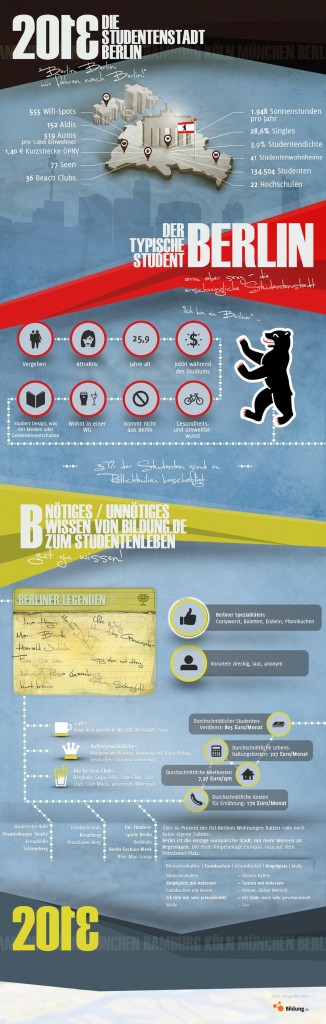 Die Studentenstadt Berlin. Infografik: Bildung.de 