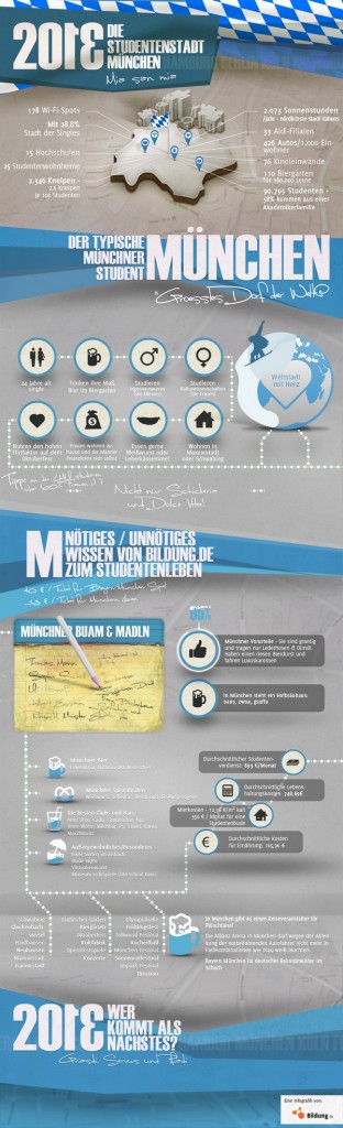 Infografik-Studentenstadt_München_Bildung.de_klein