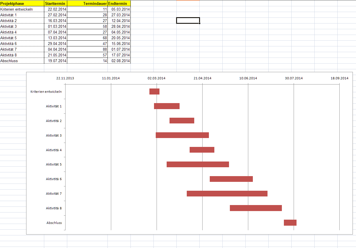 Gantt Diagramme So Planen Sie Effektiv Projekte In Excel