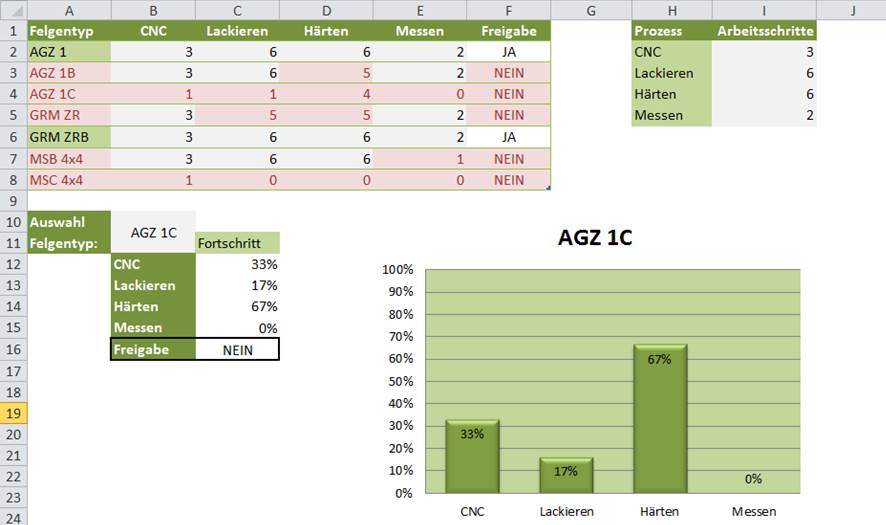 Excel Bedingte Formatierung Co 3 Top Excel Techniken