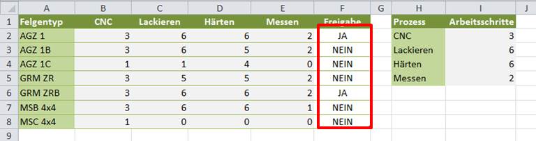 Excel Bedingte Formatierung Co 3 Top Excel Techniken