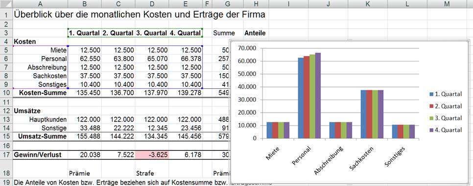 Die Top 10 Excel Tipps Fur Finanzkalkulationen