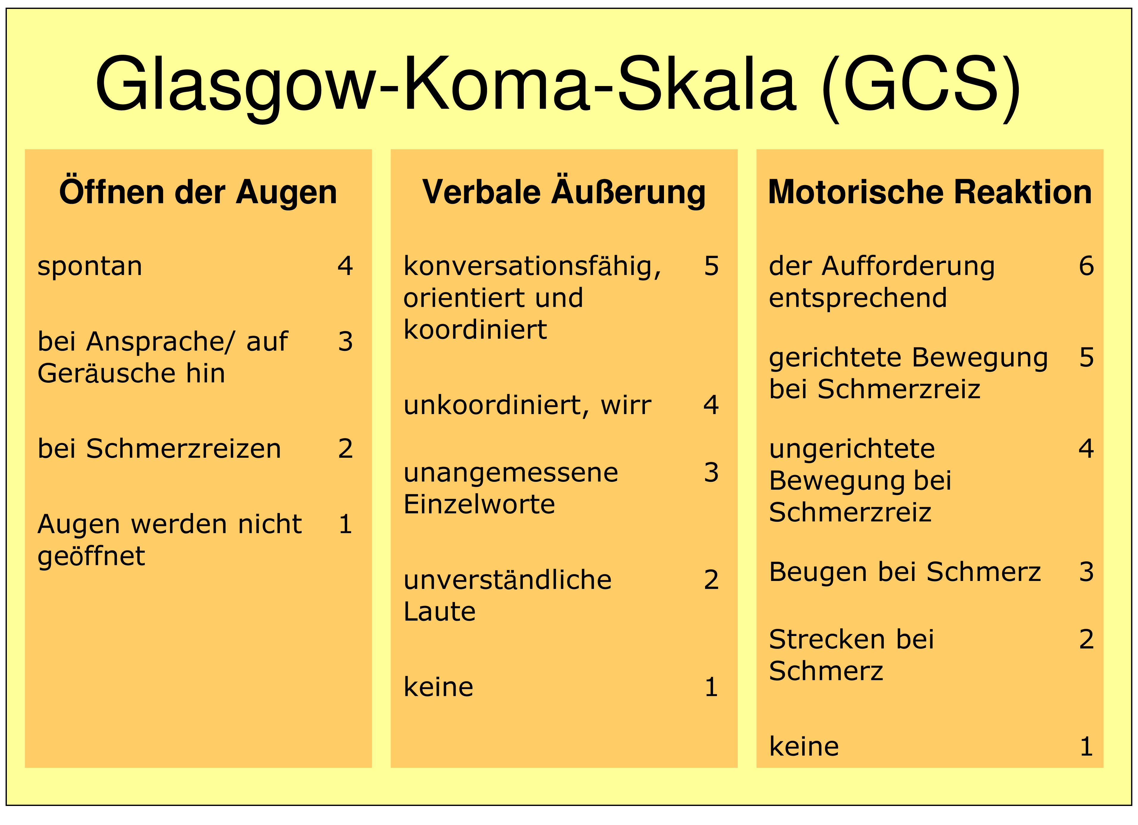 Glasgow Koma Skala Glasgow Coma Scale Explained The Bmj Images