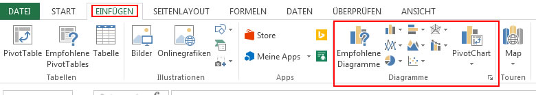 Excel So Erstellen Sie Zeitsparend Moderne Diagramme