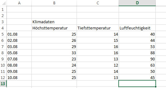 Excel So Erstellen Sie Zeitsparend Moderne Diagramme