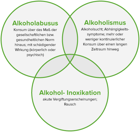 Im alkoholiker gesicht anzeichen Alkoholiker erkennen: