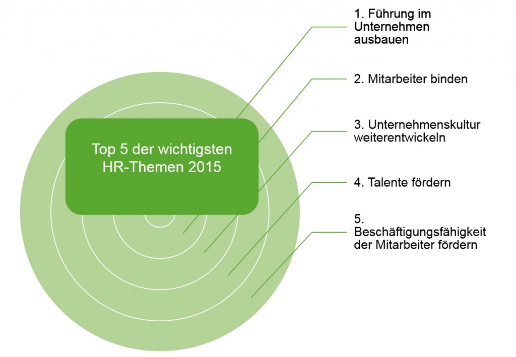 HR_Top_5