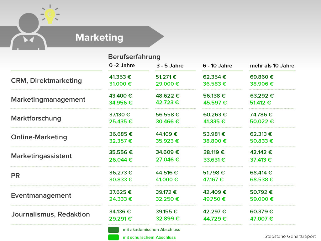 chemikant-chemikantin-gehalt-was-verdient-ein-chemikant-mit-video