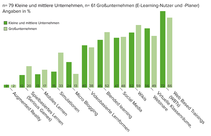 E-Learning_Mittelstand 9
