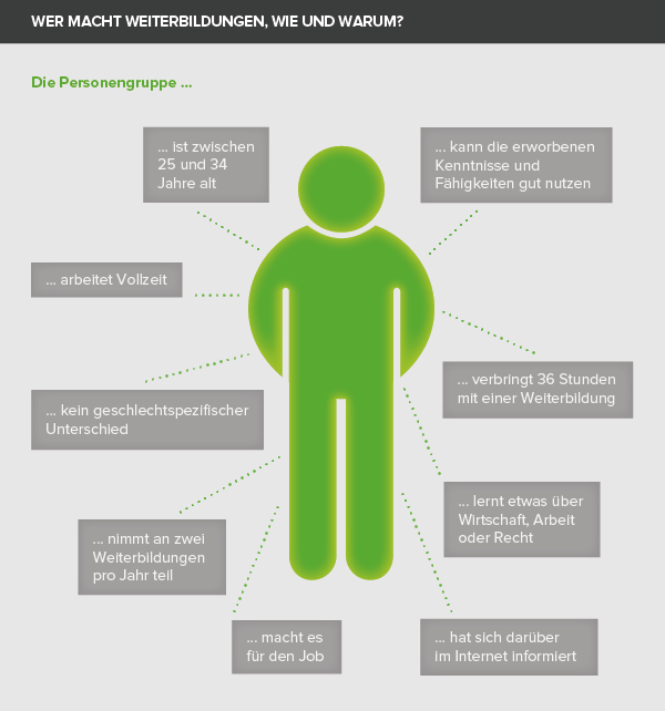Personengruppe-Weiterbildung