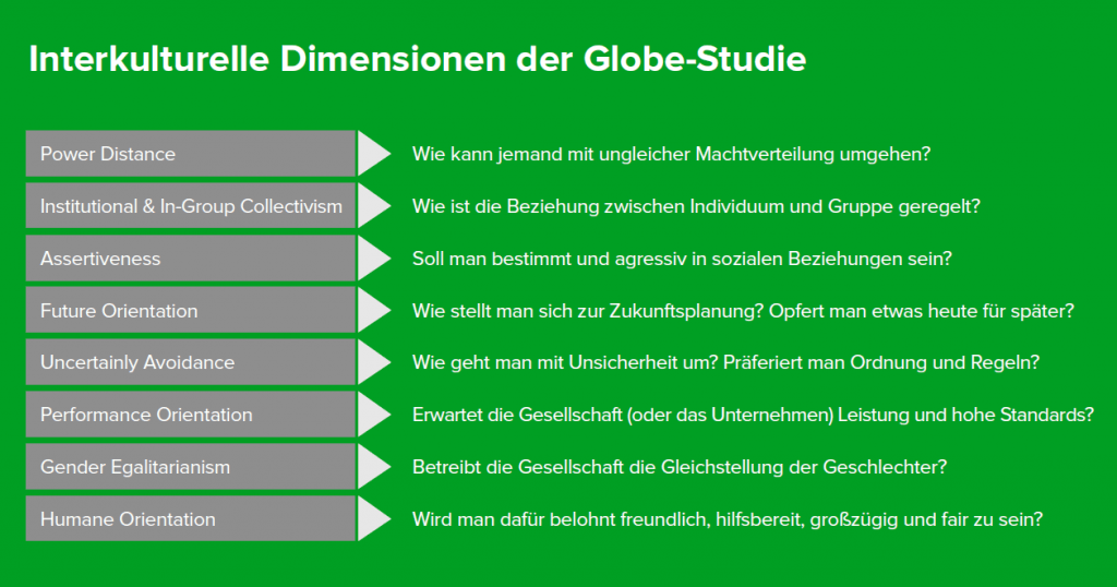 Grafik Globe Studie