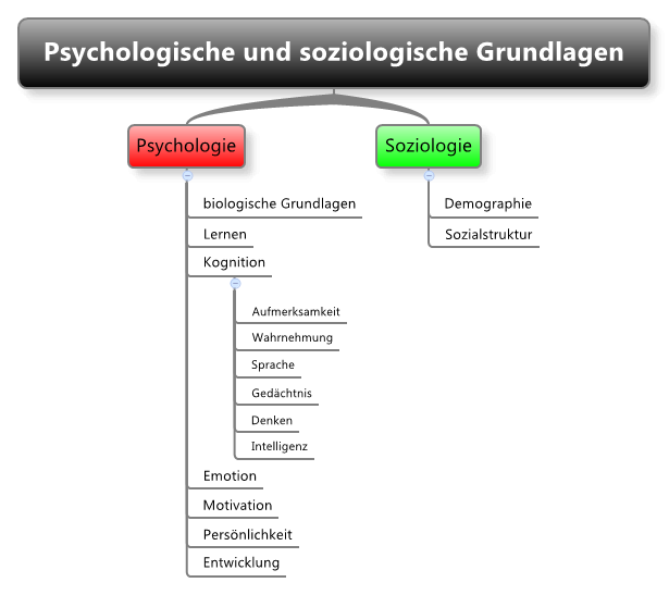 Psychologische und soziologische Grundlagen