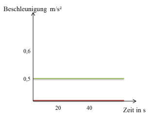 Bewegungen in der Mechanik – Physik verstehen mit Lecturio