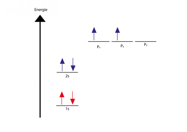 Elektronenkonfiguration des Kohlenstoffatoms im Grundzustand