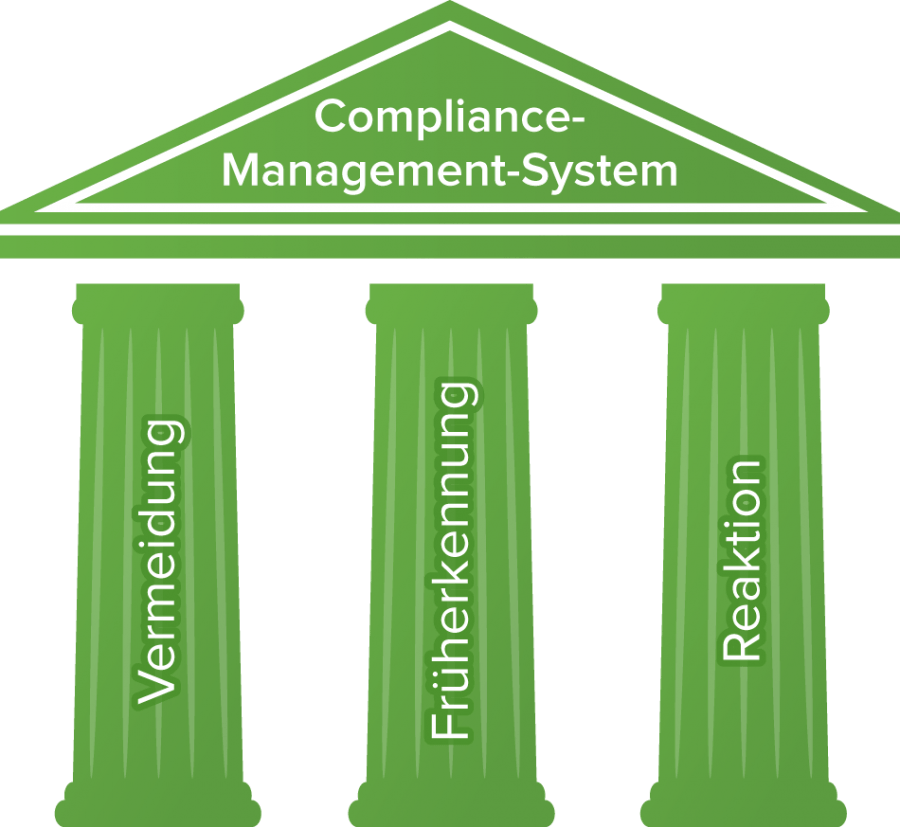 Комплаенс менеджмент. Комплаенс. Compliance Management System. Compliance картинки для презентации. Санкционный комплаенс картинка.