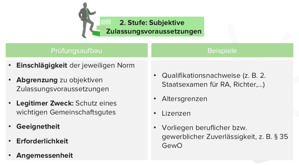 Zwei Stufen Theorie Verwaltungsrecht Die Berufsfreiheit, Art. 12 GG | Lecturio