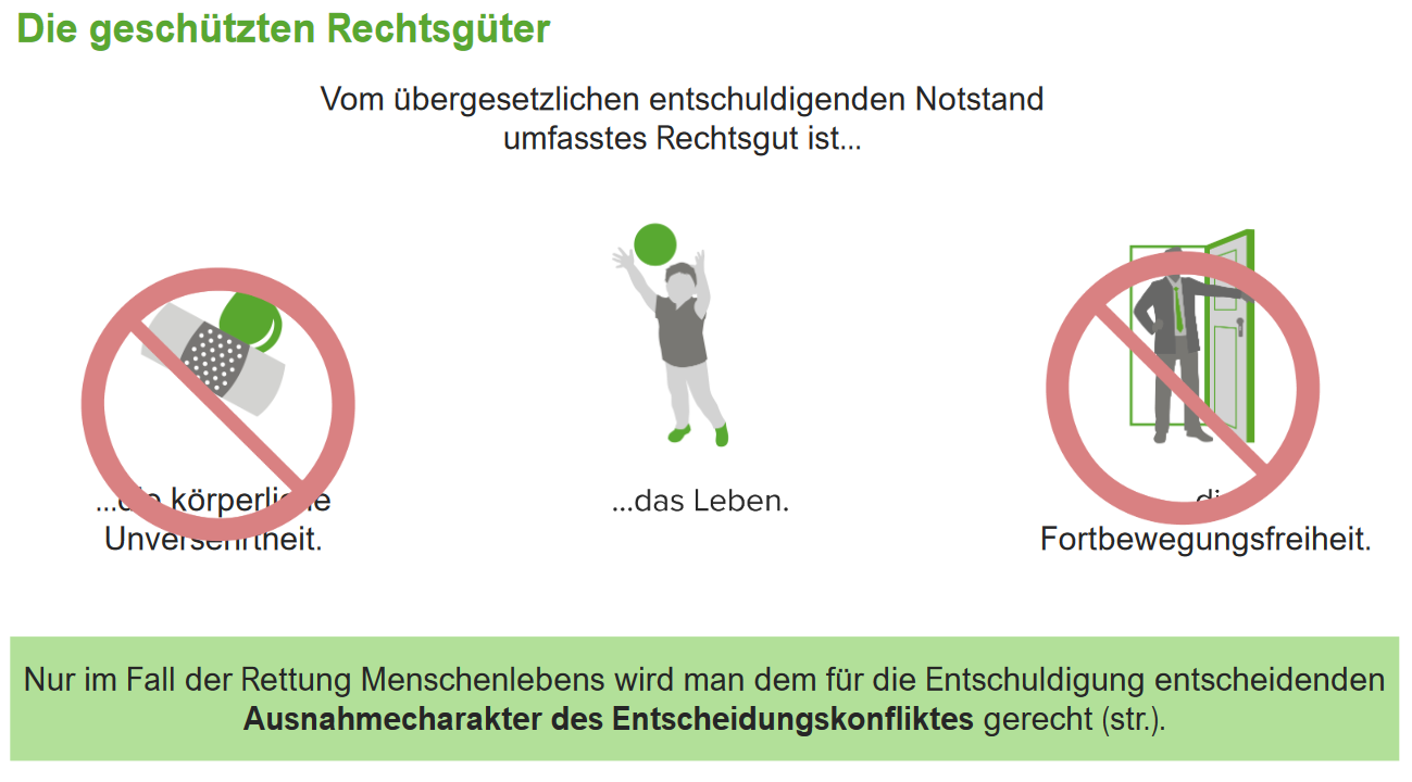 Der übergesetzliche entschuldigende Notstand Lecturio Jura Der übergesetzliche entschuldigende Notstand Lecturio Jura