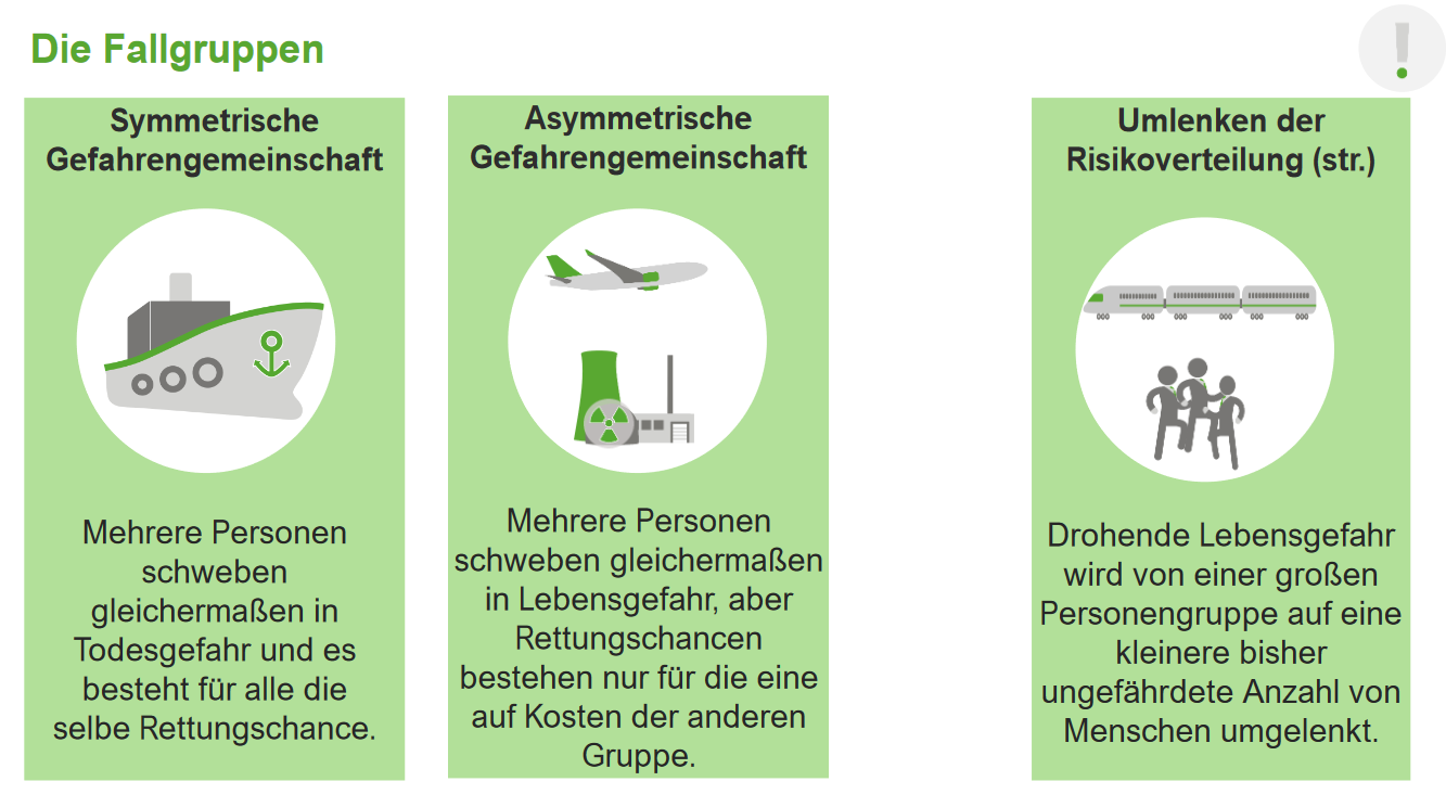 Unterschied Rechtfertigender Und Entschuldigender Notstand Der übergesetzliche entschuldigende Notstand | Lecturio Jura