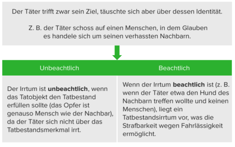 §16 StGB, error in persona im Überblick