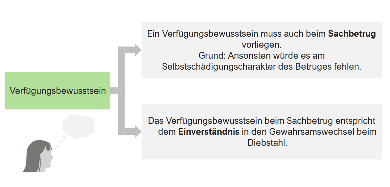 Abgrenzung Diebstahl Und Betrug | Lecturio