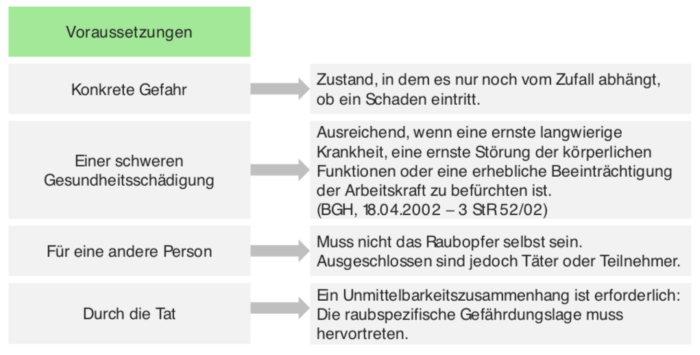 schwerer Raub, § 250 StGB