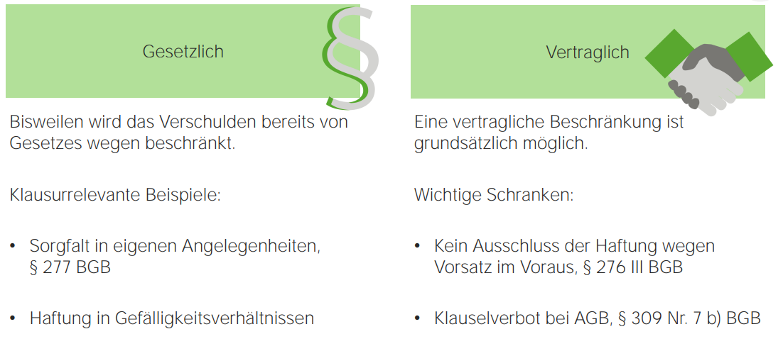 § 276 BGB Haftungsausschluss.