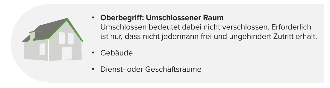 § 243 StGB umschlossener Raum
