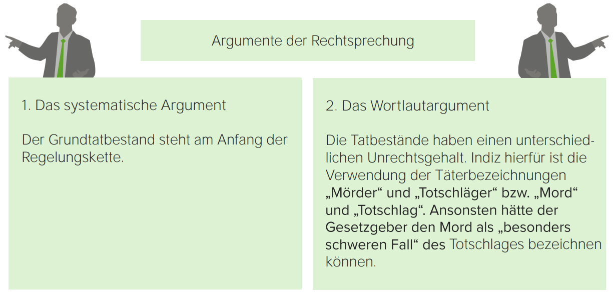 § 28 StGB Verhältnis von Mord und Totschlag