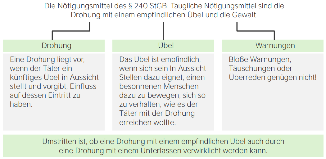 Zugzwang: Bedeutung, Definition 🔍 Wortbedeutung