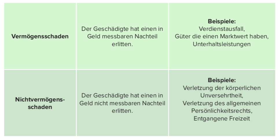 recht-der-unerlaubten-handlung-823-bgb-lecturio