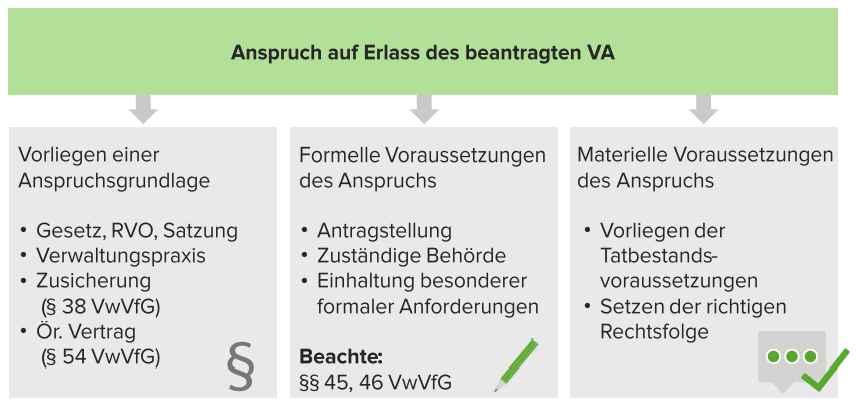 Anfechtungs- und Verpflichtungsklage, § 42 Abs. 1 VwGO