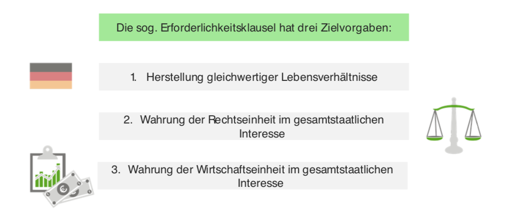 Gesetzgebungskompetenz, §§ 71 ff. GG