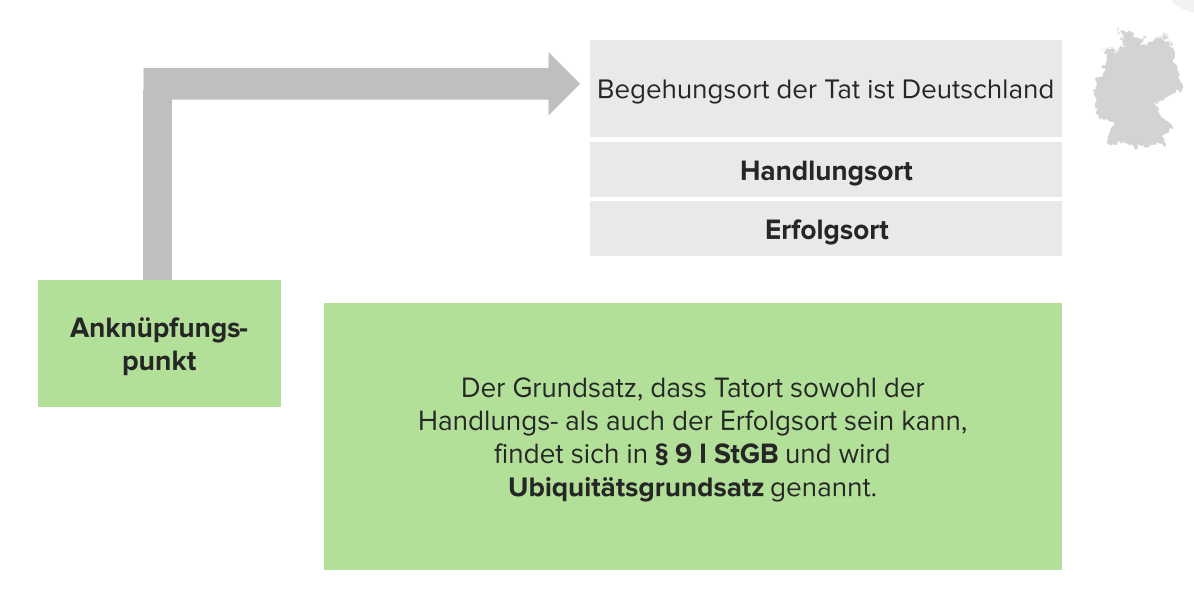 Strafrecht Ausland