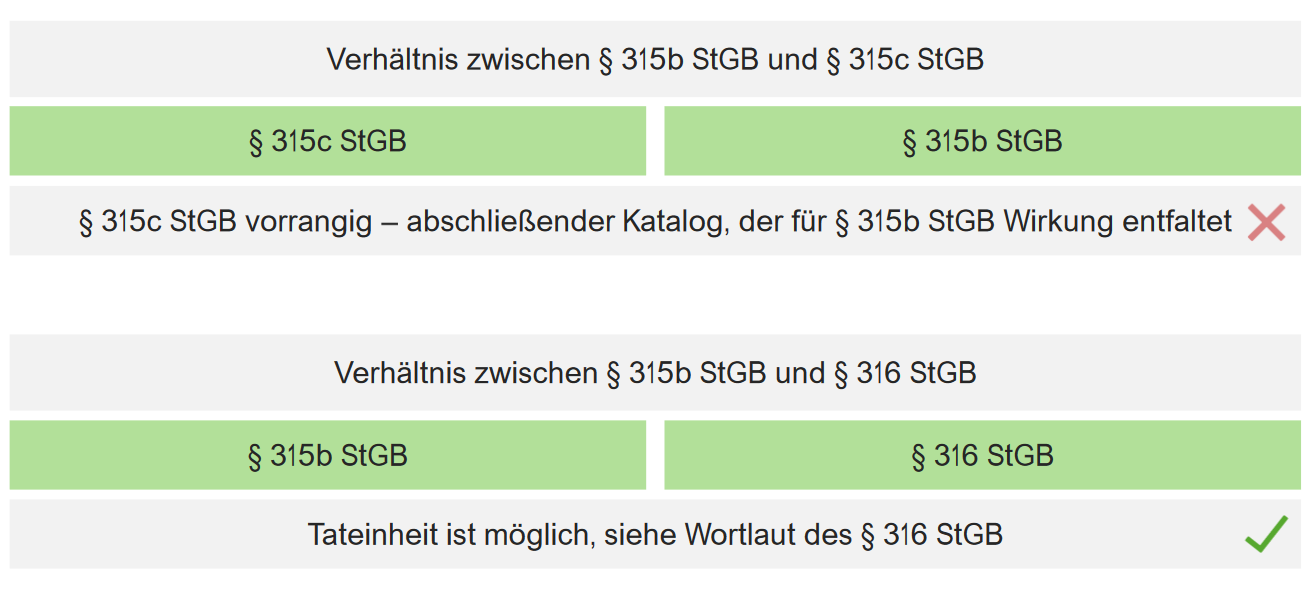 Konkurrenzen § 315b Stgb