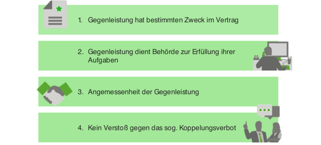 öffentlich-rechtliche Vertrag, § 54 ff. VwVfG Schema