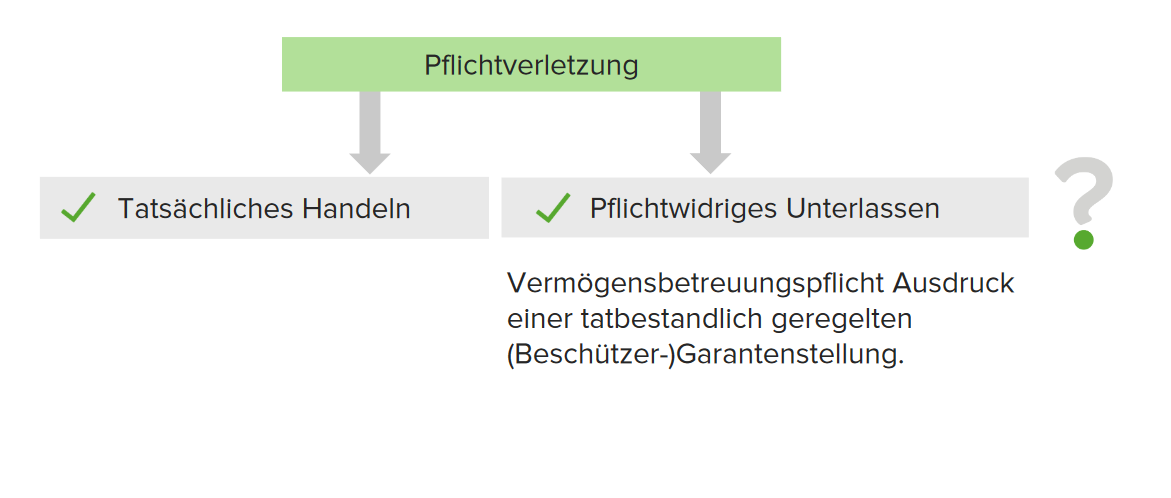 Die Untreue, § 266 StGB | Lecturio