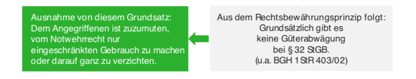 Notwehr, § 32 StGB Schema