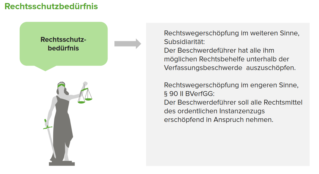 Die Zulässigkeit Der Verfassungsbeschwerde | Schema