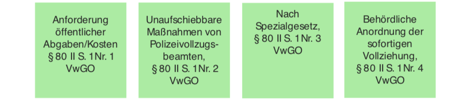 § 80 VwGO