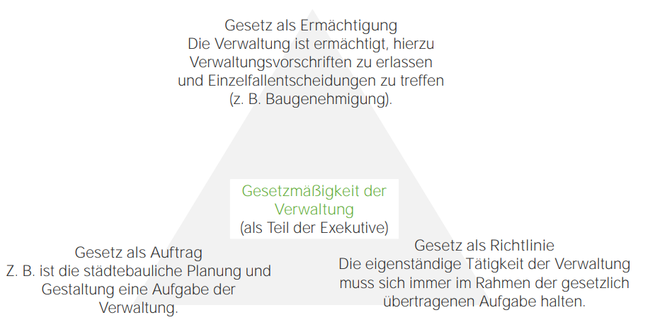 Das Rechtsstaatsprinzip, Art. 20 Abs. 3 GG | Lecturio