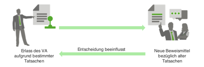 Wiederaufgreifen des Verfahrens (§ 51 VwVfG)