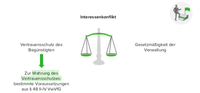 Rücknahme Von Verwaltungsakten, § 48 VwVfG