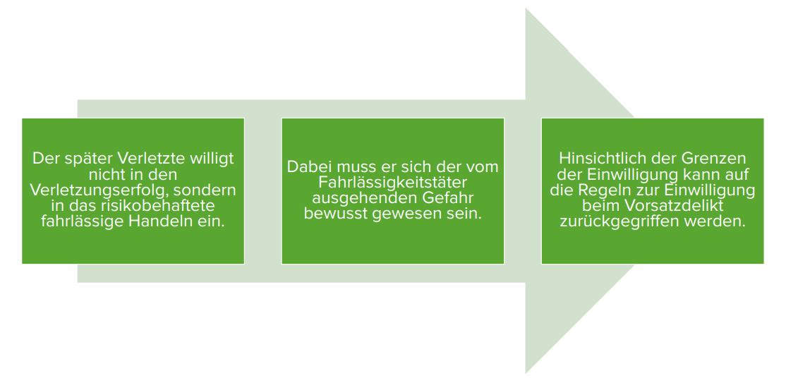 Fahrlässigkeit Einwilligung