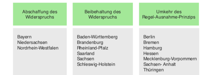 Vorverfahren / Widerpsuchsverfahren, gemäß § 68 VwGO